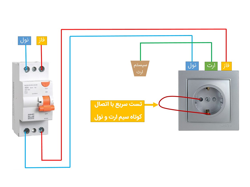 دیاگرام اتصال کلید محافظ جان (RCD) برای تست سریع سیستم ارت و نول، نمایش دهنده نحوه عملکرد و بررسی ایمنیدر سیستم های برقی