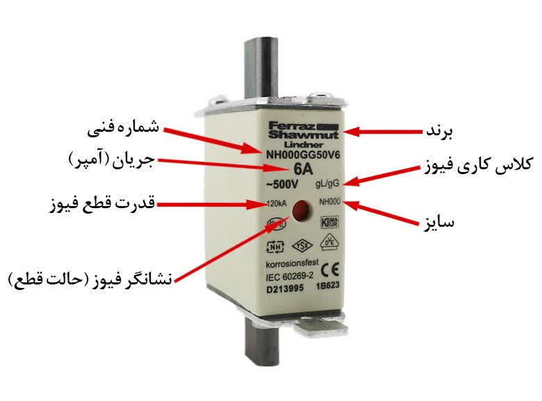 توضیح درباره علامت های نوشته شده روی فیوز