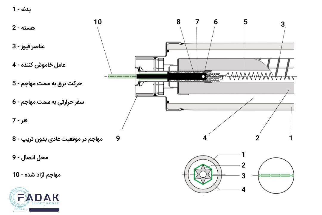تفکیک و معرفی قطعات درون فیوز