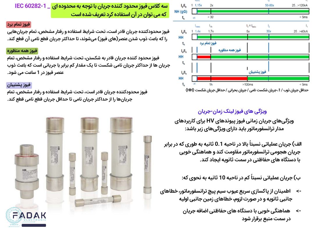 راهنمای کاربر فیوز