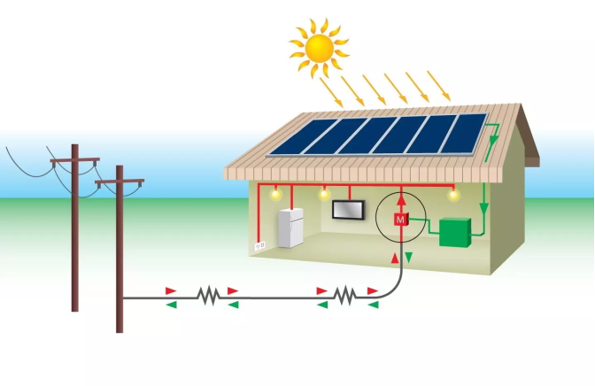 سیستم خورشیدی متصل به شبکه (On-grid)