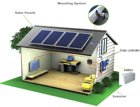 سیستم خورشیدی مستقل از شبکه (Off-grid)