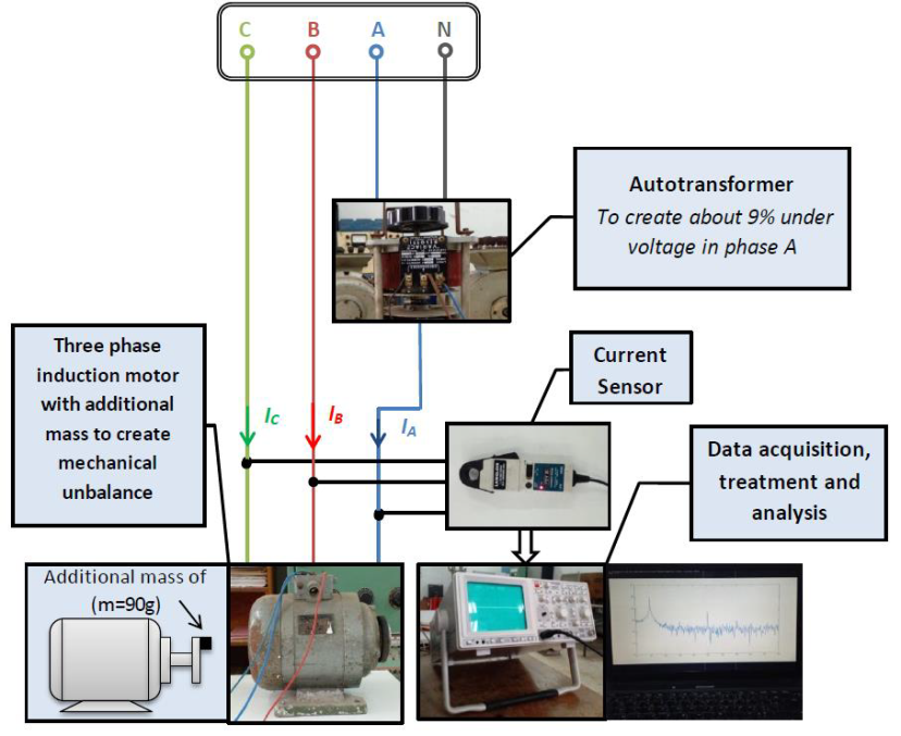 Schematic view of the proposed experimental setup